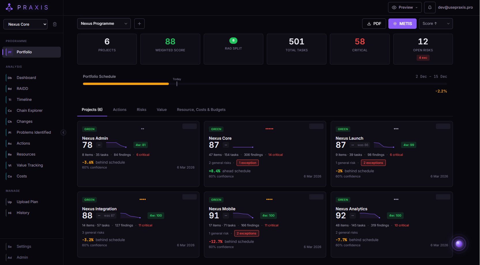 PRAXIS Portfolio Overview showing 6 projects with health scores