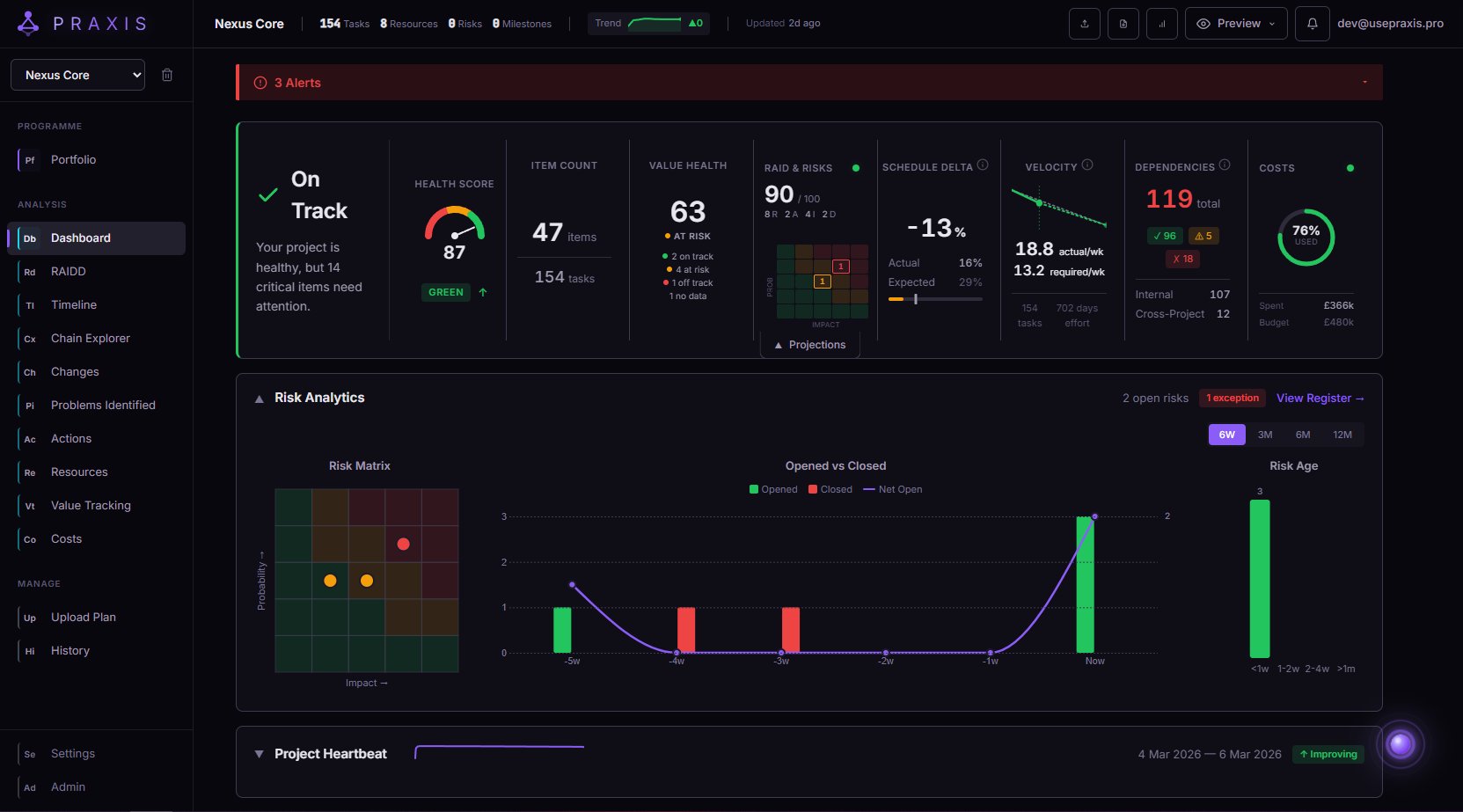 PRAXIS Dashboard with health score, risk matrix, velocity chart