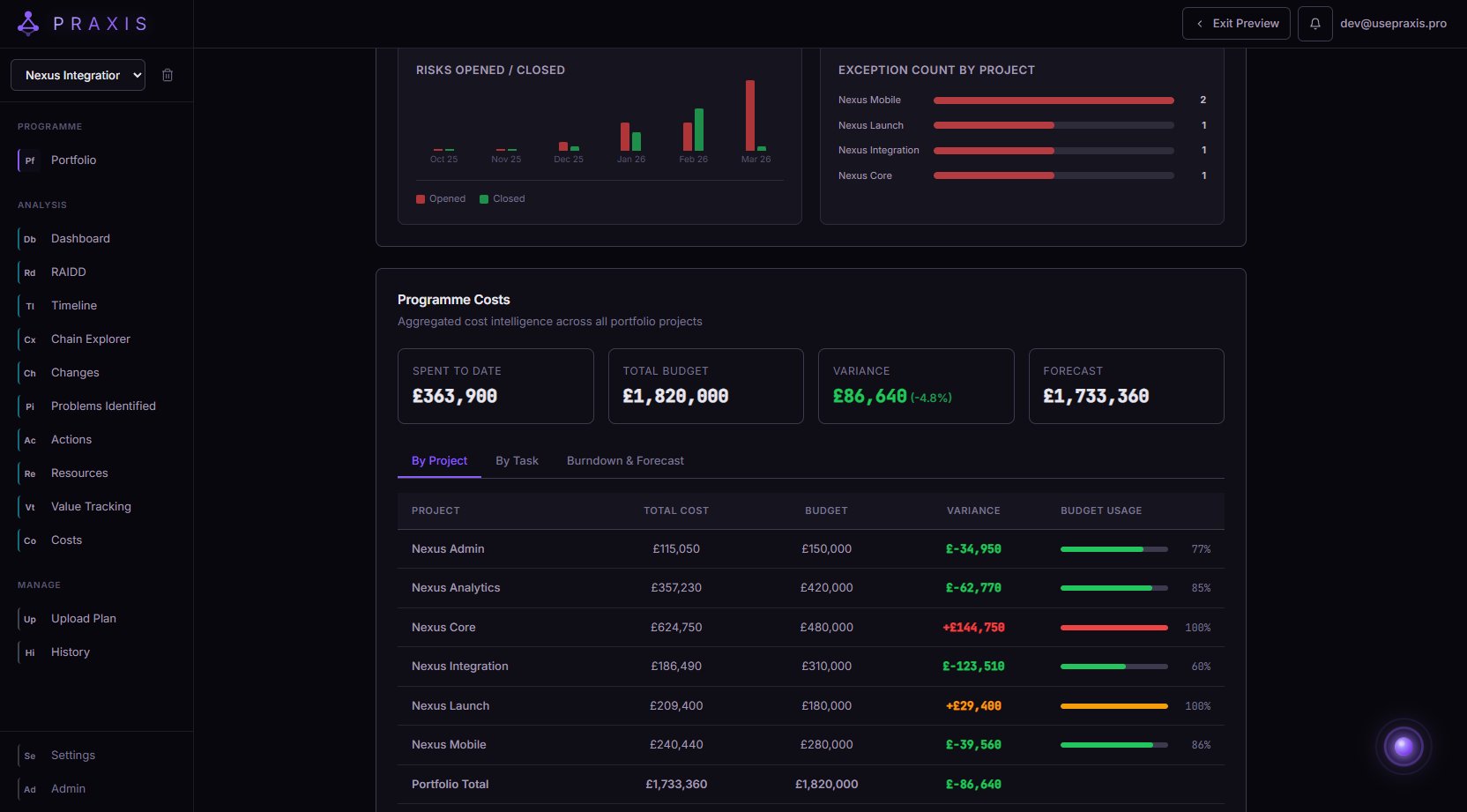 PRAXIS Executive Dashboard with programme costs and risk charts